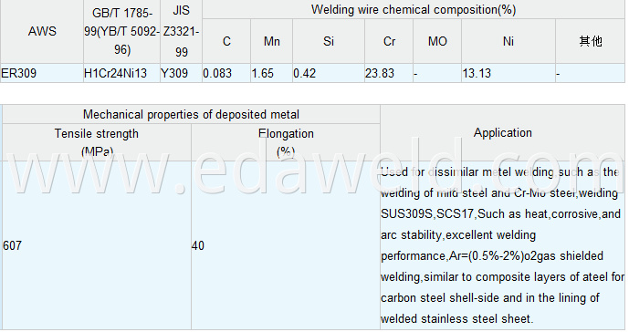 Stainless Steel Welding Wire ER309